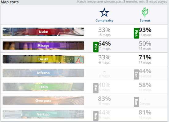 与OPPO共同见证英雄联盟S14全球总决赛冠军时刻